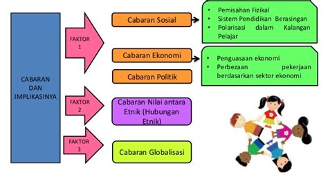 Islam hadhari dan hubungan etnikdownload. Cabaran dan pemupukan hubungan etnik di malaysia
