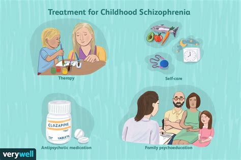 Childhood Schizophrenia Treatment Prescriptions Therapies Lifestyle