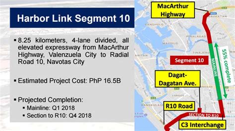 Construction Of Nlex Harbor Link R 10 Officially Begins Auto News