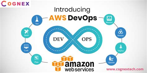 Introduction To Devops On Aws