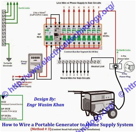 Going wired with your home network has a ton of advantages over wireless. How to Connect Portable Generator to Home Supply System (3 Methods)