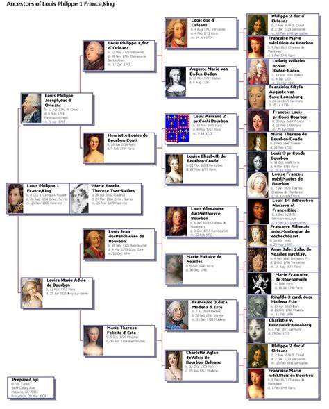 France Ancestors Of Louis Philippe I France King Stammbaum