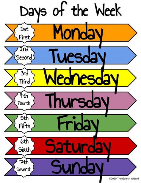 Days Of The Week Activities English Activities For Kids Learning