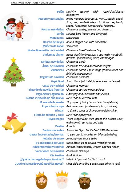 English Corner Franciscanos Christmas Vocabulary Spanishenglish
