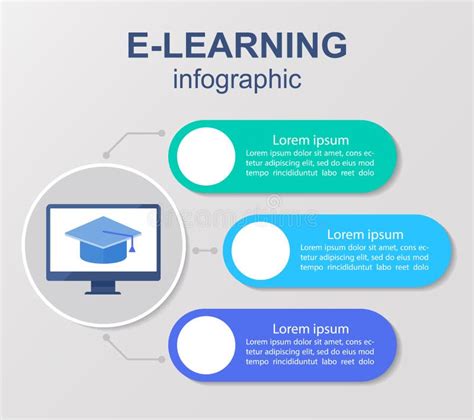 E Learning Advantages Infographic Chart Design Template Stock Vector