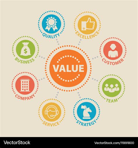 Value Concept With Icons Royalty Free Vector Image