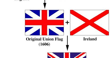 Origin Of The Union Jack First Union Flag Te Union Flag Became The