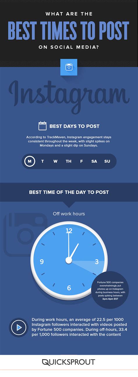 Whats The Best Time To Post On Instagram Infographic