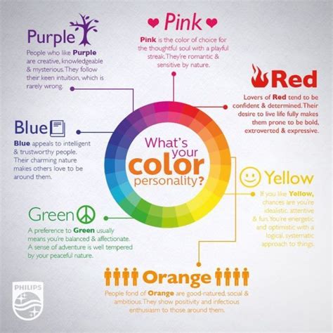 Psychology Psychology Whats Your Color Personality Infographic The Psychology Of Color