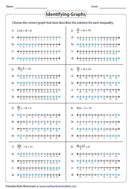 Walk through these inequalities worksheets to practice solving and graphing inequalities on a number line, completing inequality statements, and more. Multi Step Inequalities worksheets