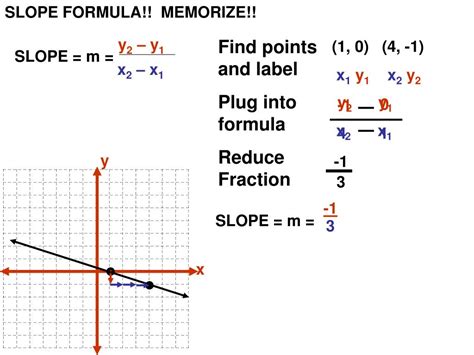 Ppt Slope The Slope Of A Line Is How Much The Line Changes