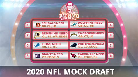 Data provided by the official stats partner of the nfl. 2020 NFL Mock Draft Results — Part One: Picks 1-16 ...