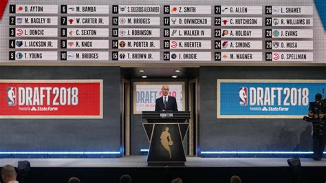 Nba Draft 2019 Looking At Knicks Options For No 3 Pick And How