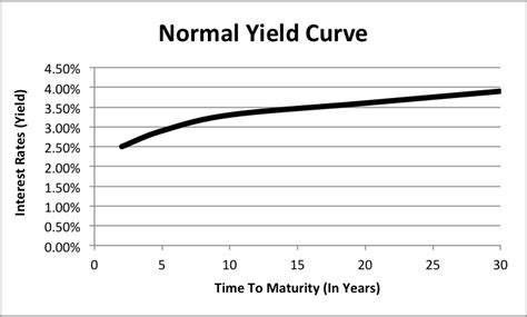 What Is A Yield Curve Beginners Guide To Yield Curves — Tastytrade Blog