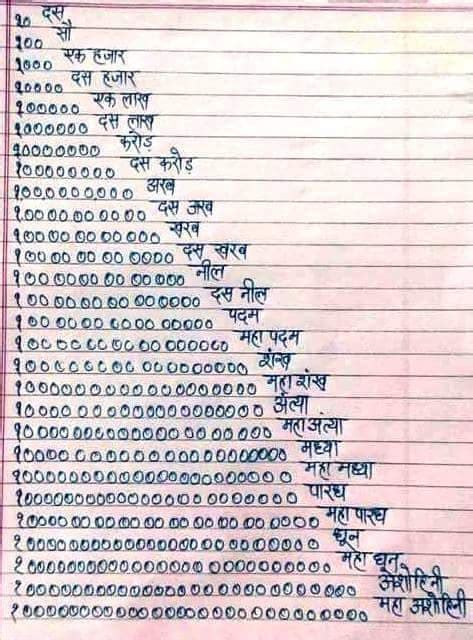 Best Nepali Counting Numbers 1 To 10000000 In Nepali Eng