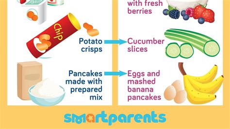11 Easy Food Swapshacks For Healthy Eating Infographic