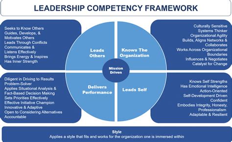 Leadership Competency Framework