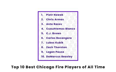 Top 10 Best Chicago Fire Players Of All Time