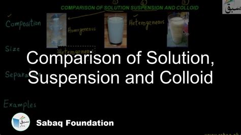 Comparision Of Solution Suspension And Colloid Chemistry Lecture