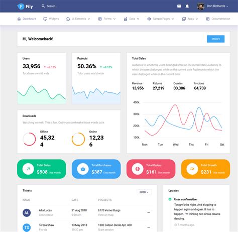 Best Bootstrap Admin Templates With Horizontal Menu And Tips