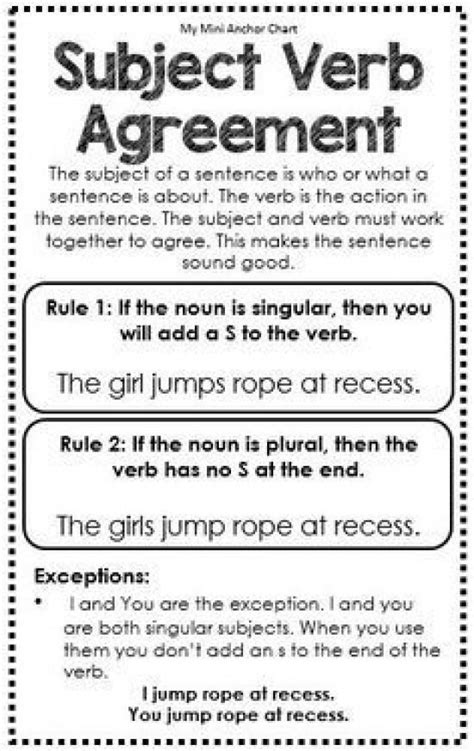 Subject Verb Agreement Anchor Chart Great For Interactive Writing