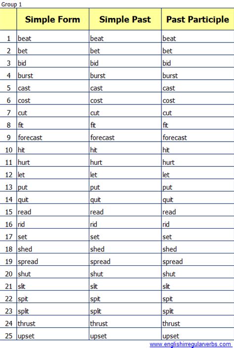 Глаголы в past participle. Past participle в английском таблица. Глаголы в паст Симпл. Глаголы в паст Симпл таблица. Неправильные глаголы паст Симпл.