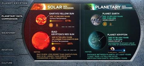 Other Planetary Data Comparison Of Krypton And Earth Dccinematic