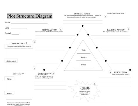 Free Printable Plot Diagram Templates Pdf Word Excel With Definitions