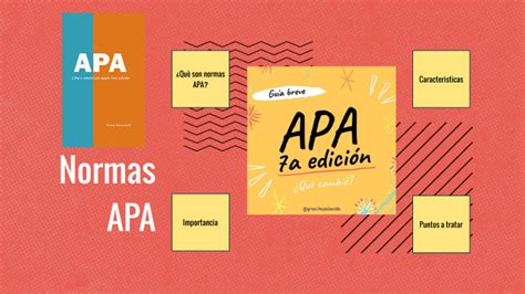 Normas Apa 7ma Edición By Alejandro Rosero On Prezi