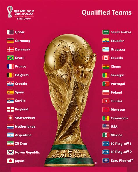 Qatar 2022 World Cup List Of Confirmed Rosters For All 32 Teams Aria Art