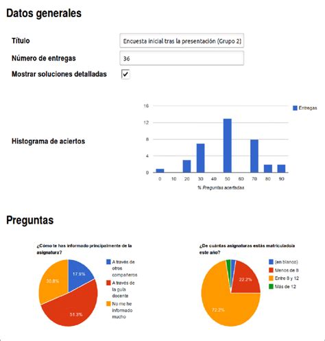 Ejemplo De Estadísticas Download Scientific Diagram