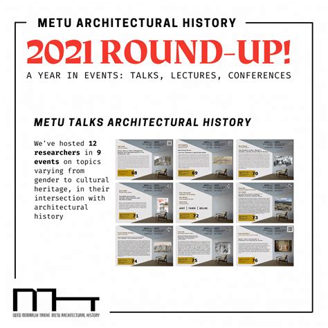 2021 Round Up History Of Architecture
