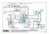 Photos of Boiler System Flow Diagram