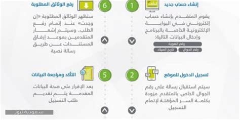 أوضح برنامج حساب المواطن، اليوم الأحد، طريقة وخطوات تقديم اعتراض مالي، مشيرًا إلى أنها تبدأ بالدخول على البوابة الإلكترونية. خطوات التسجيل الجديد في حساب المواطن 1442 - سعودية نيوز