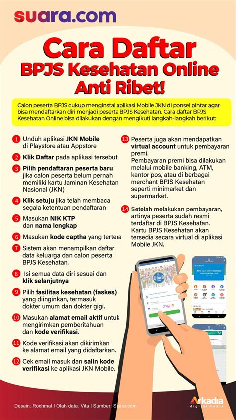 Cara Daftar Bpjs Kesehatan Online Homecare