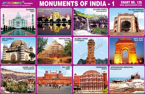 Spectrum Educational Charts Chart 126 Monuments Of India 1