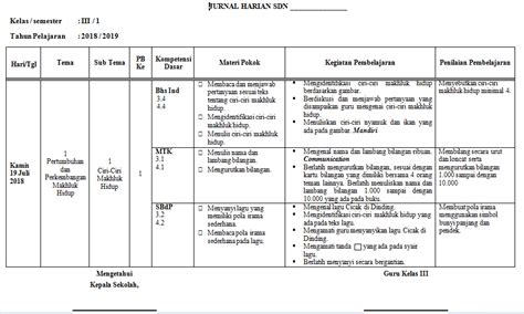 Jurnal pendidikan matematika adalah adalah jurnal ilmiah yang diterbitkan oleh jurusan pendidikan matematika universitas pendidikan ganesha. Contoh Jurnal Harian : Jianwu Buku Binder Catatan Jurnal ...