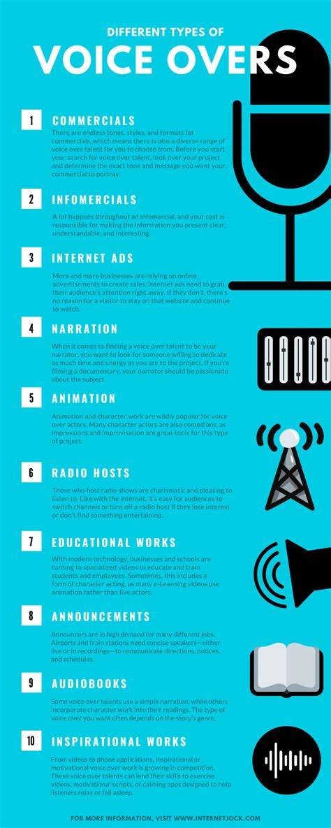 Different Types Of Voice Overs