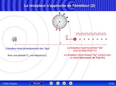 Ft is the transmitted frequency. UCLouvain - ADPhys - Animations - Phénomènes vibratoires ...