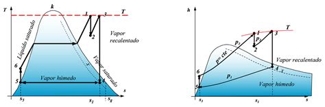 CICLO RANKINE Termodinamica