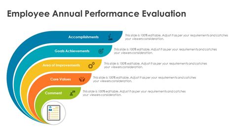 Employee Annual Performance Evaluation Powerpoint Slide