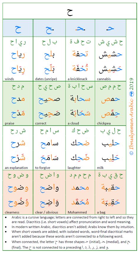 Cursive Arabic The Haa ح Arabic Alphabet Letters Arabic Alphabet