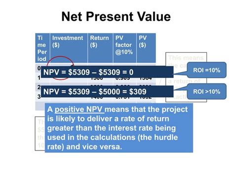capital investment analysis