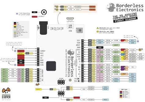 9 Arduino Compatible Board Pinout Arduino And Raspberry Pi And Galileo
