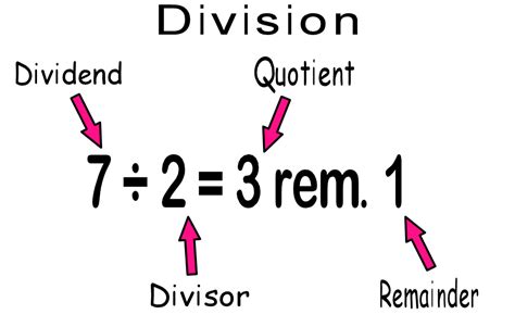 Basic Math Division Part 2