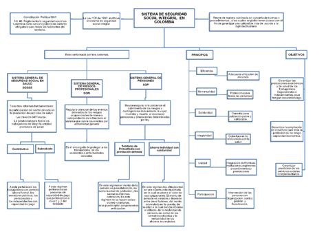 Mapa Conceptual Seguridad Social Integraldoc Mapa Conceptual Images Porn Sex Picture