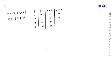 Solved Use Truth Tables To Verify The Commutative Laws A P ∨ Q ≡ Q ∨