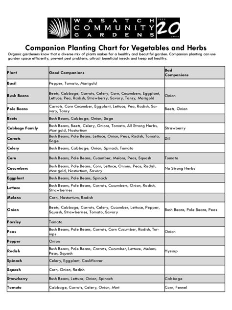 Free Printable Companion Planting Chart Printable Blank World
