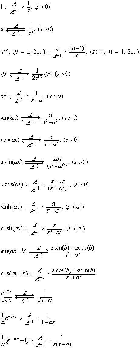 Listing of Laplace and Inverse Laplace Transforms