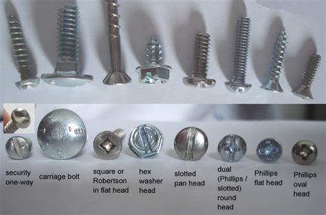 Wood Screw Heads Types Mechanicstips